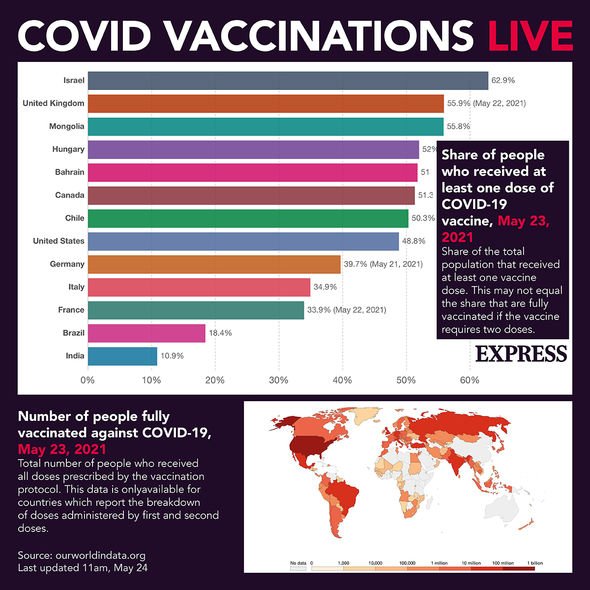 Covid-Impfstoffe leben