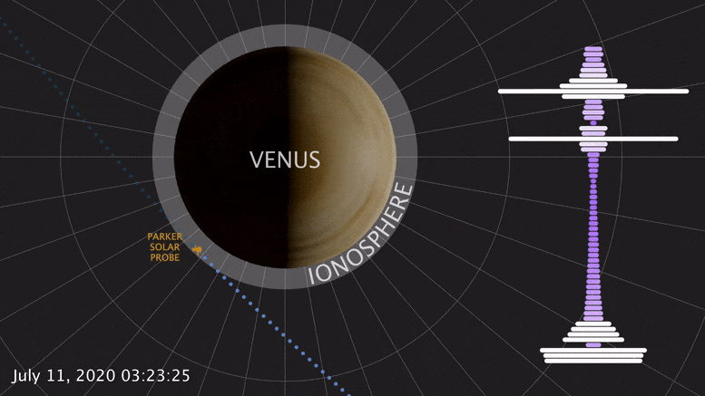Funksignal Venus