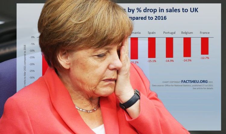 Nachrichten von Angela Merkel: Die deutsche Wirtschaft hat mit dem britischen Boykott des Blocks 12 Milliarden Pfund erreicht – Bericht |  Politik |  Nachrichten