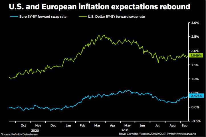 Inflationserwartungen